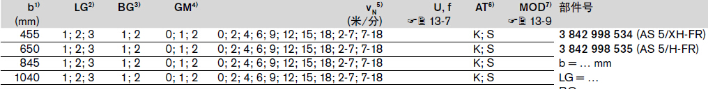 3842998535  驅(qū)動(dòng)單元AS5/H-FR