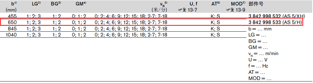 3842998533 驅(qū)動單元AS5/H