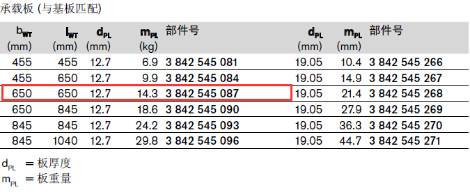 3842545087 承載板650*650 結(jié)構(gòu)圖